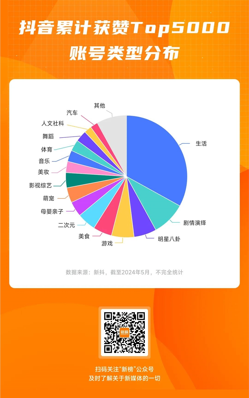 从抖音获赞Top5000账号，我们发现了头部达人突破创作瓶颈的秘密