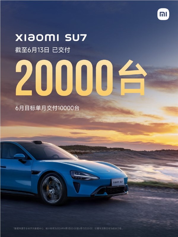 小米汽车：小米SU7累计交付已超20000台