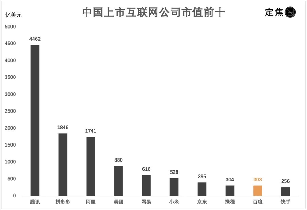 谁在挖百度墙角？