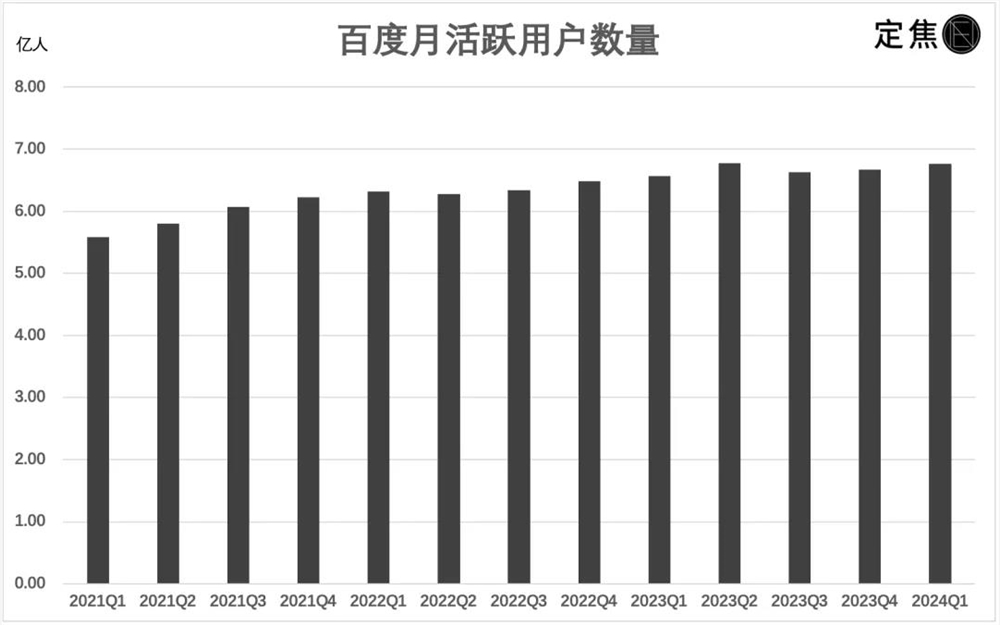 谁在挖百度墙角？