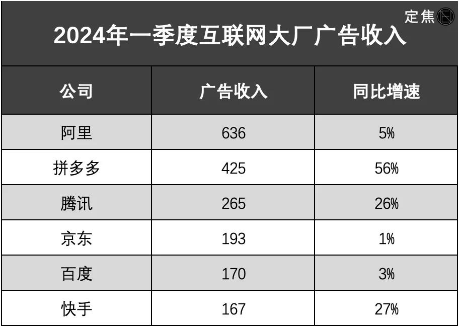 谁在挖百度墙角？