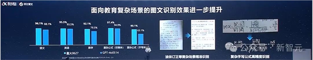 海淀家长疯抢的AI神器，有人用它高考前60天提分100+？星火4.0打造最强AI学习机