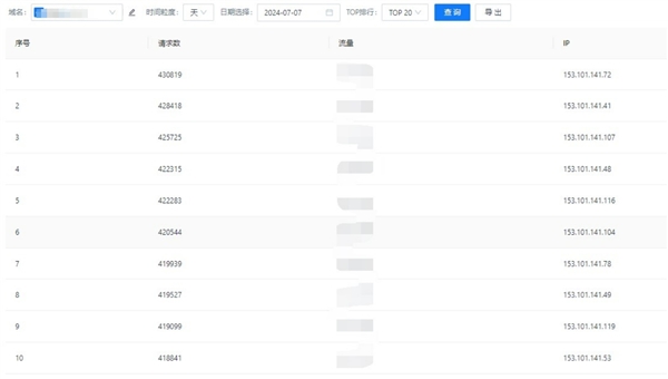 站长请注意！近期有联通恶意IP刷量产生CDN费用 疑为PCDN相关产业操作