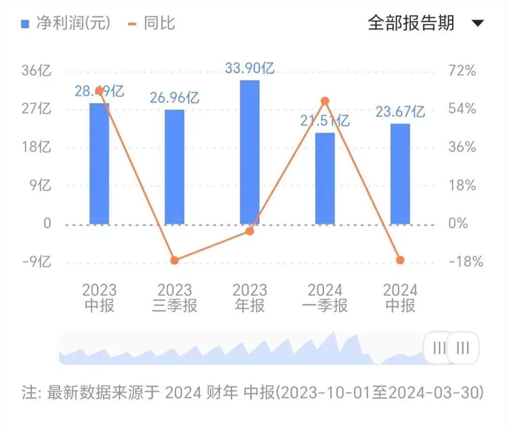 这个暑假，迪士尼“收割”中产父母