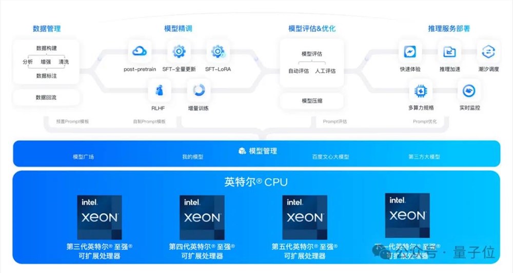 国产大模型第一梯队玩家，为什么pick了CPU？