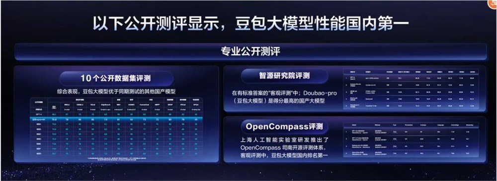 日均tokens使用量超5000亿，AI生图玩法猛猛上新：豆包大模型为什么越来越「香」了？