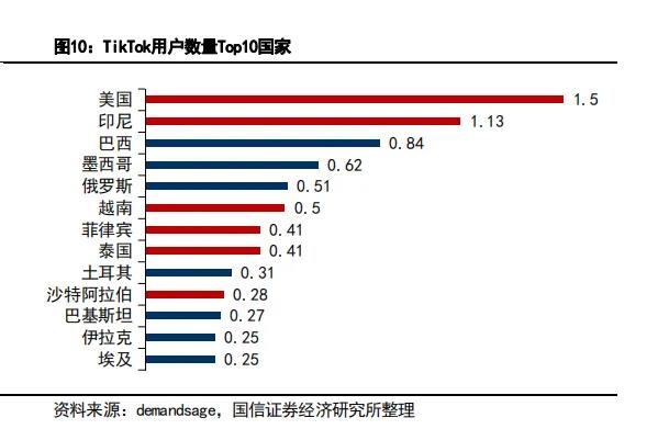 大主播出海潮，美国直播的钱好赚吗？