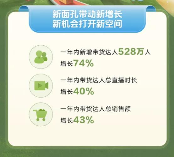 一年新增528万人，中小达人站上抖音电商C位？