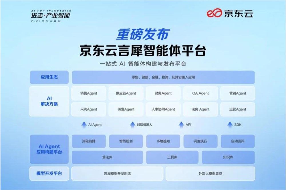 京东云：要让大模型听见“炮火声”