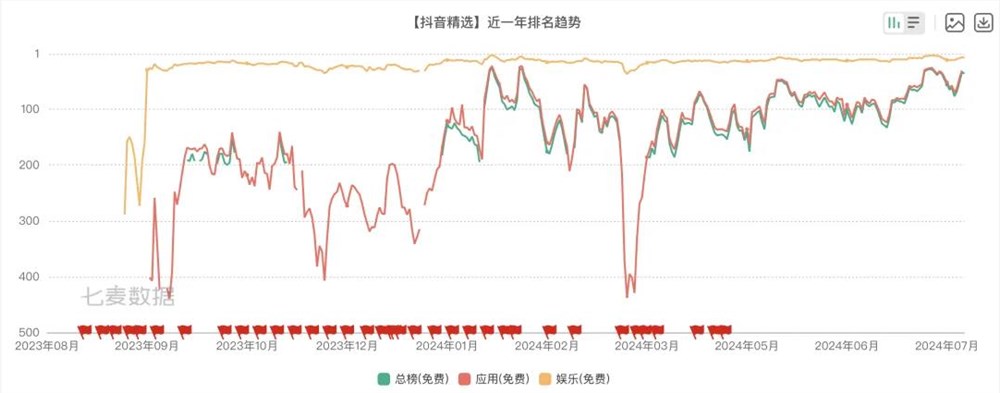 两个月涨粉400万，竟是因为《红楼梦》？