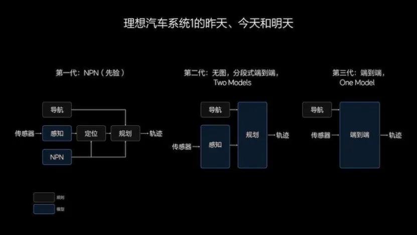 AI重新定义汽车，“蔚小理”抢先交卷