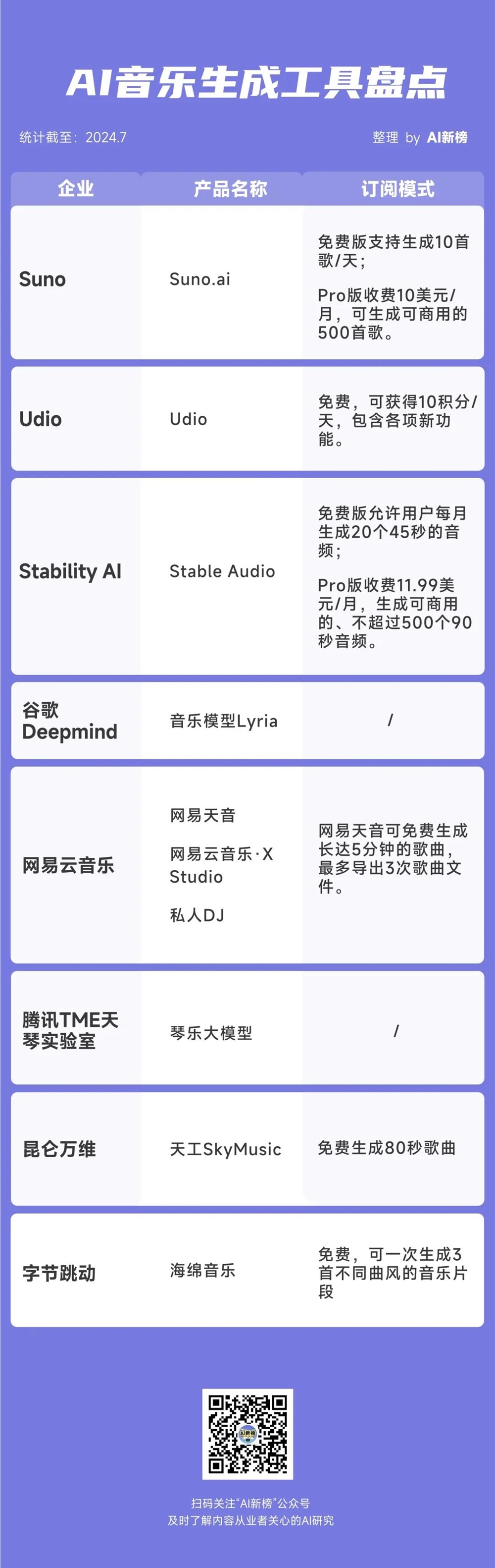 字节AI出新招，抖音造梗又有新武器？