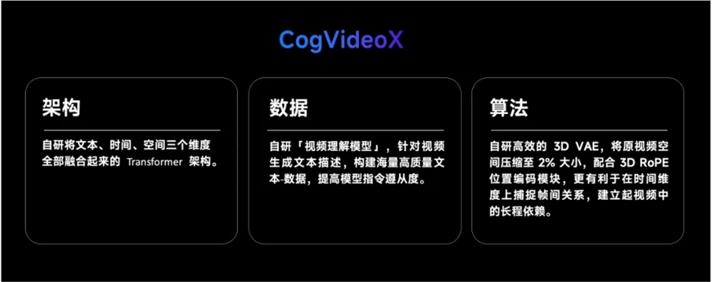 AI日报：智谱开源清影同源“兄弟”CogVideoX；阿里通义App推出角色扮演功能；即梦视频生成推动效画板功能；OpenAI领导层大动荡！