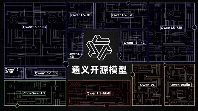 AI日报：智谱开源清影同源“兄弟”CogVideoX；阿里通义App推出角色扮演功能；即梦视频生成推动效画板功能；OpenAI领导层大动荡！