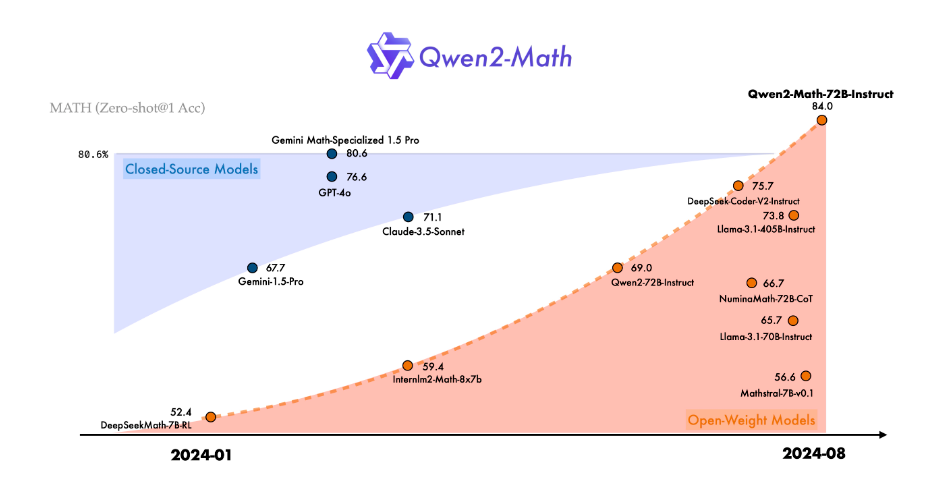 AI日报：阿里开源最新数学模型Qwen2-Math；豆包上线音乐功能；苹果将推高级AI服务；谷歌机器人挑战巴黎奥运