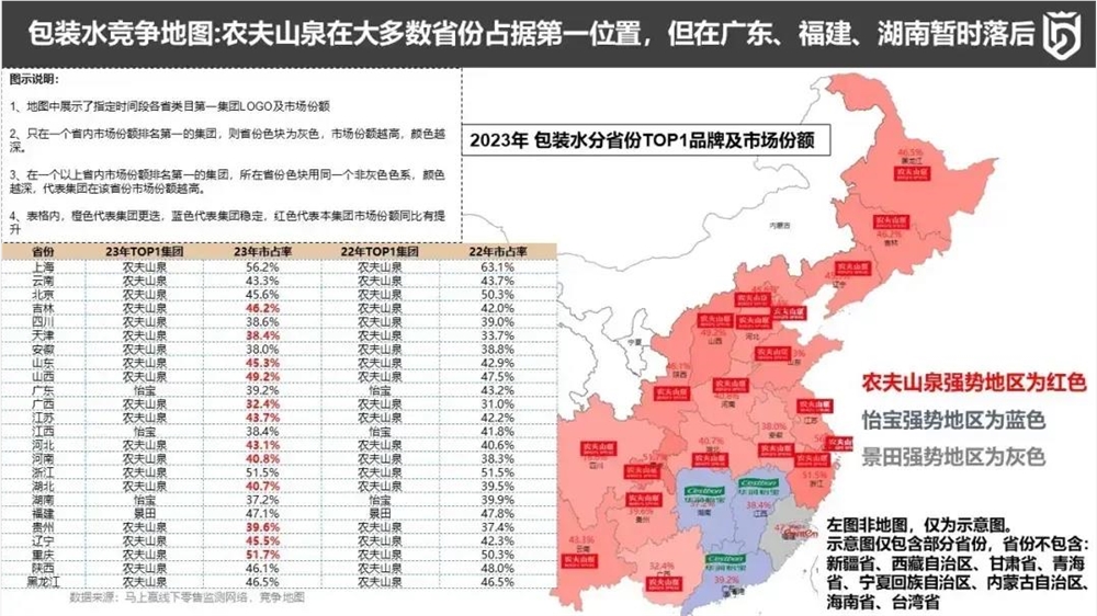 包装水战，未见终局