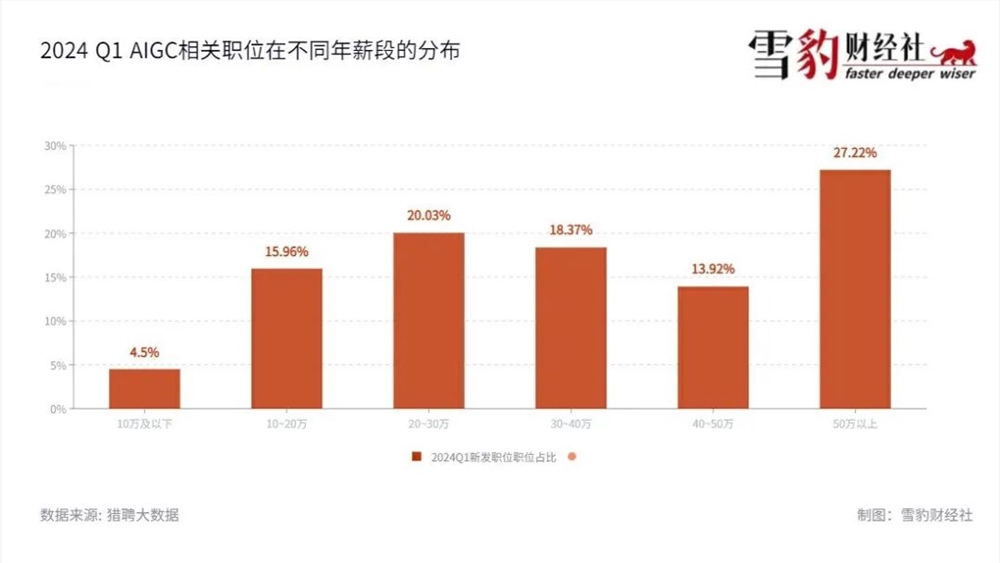 手握15个大厂offer，我在大模型风口起飞