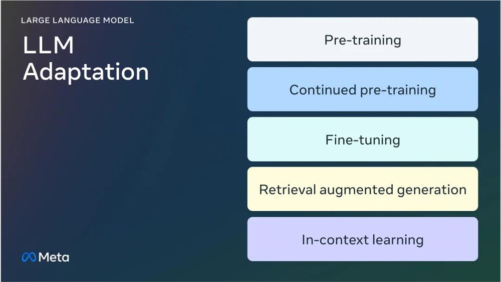 Meta祭出三篇最详尽Llama微调指南！千字长文，0基础小白必备