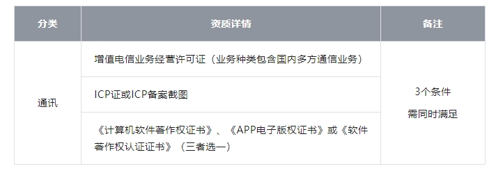 小米应用商店更新《聊天社交类行业资质上架要求》部分标准