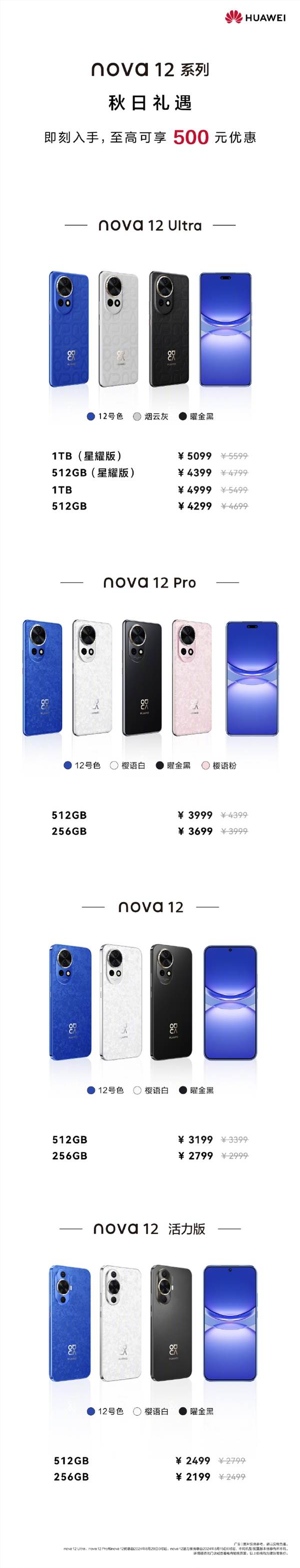 为nova 13让路！华为nova 12系列官方降价：便宜500元 2199元起