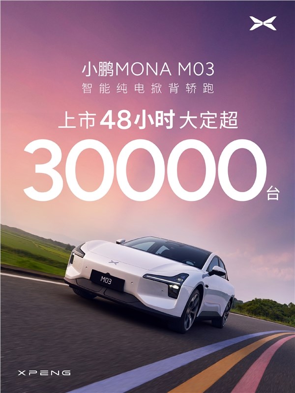 11.98万起彻底卖疯！小鹏MONA M03上市48小时大定破3万台