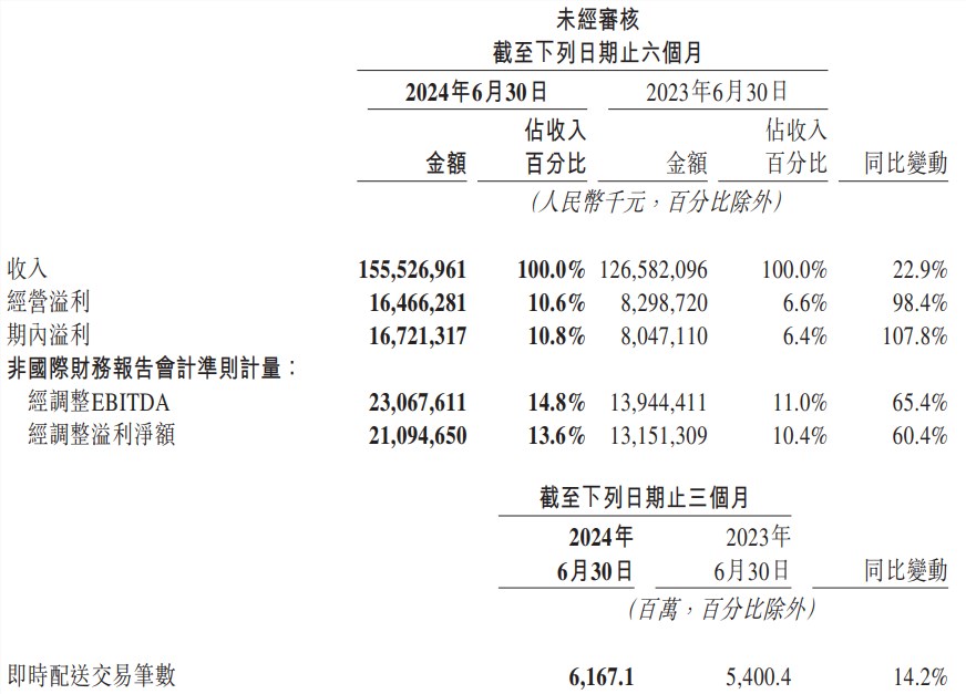 紧锣密鼓调整，美团正在下一盘大棋