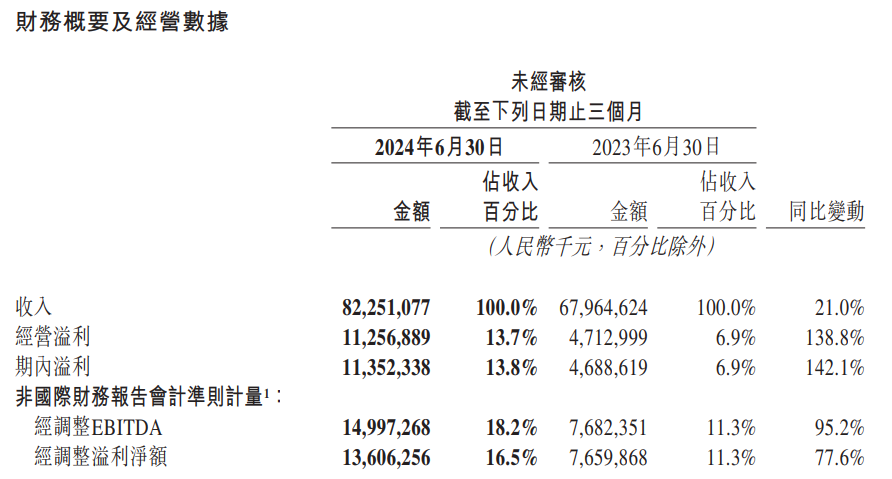 紧锣密鼓调整，美团正在下一盘大棋