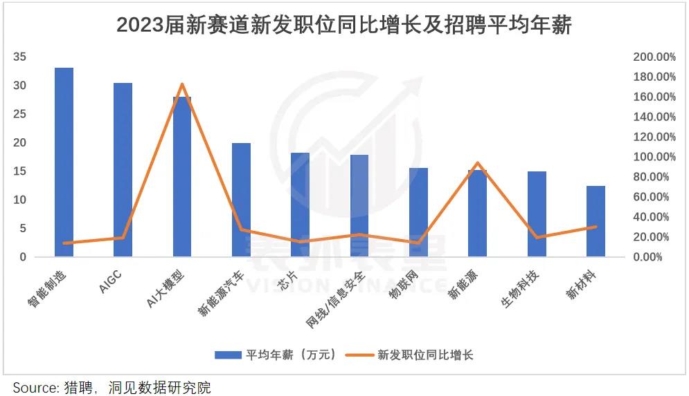 涌入硬科技的年轻人：狂卷时间，待价而沽