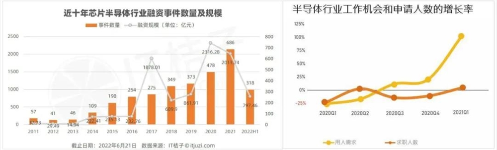 涌入硬科技的年轻人：狂卷时间，待价而沽