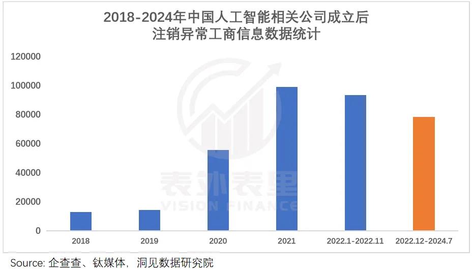 涌入硬科技的年轻人：狂卷时间，待价而沽