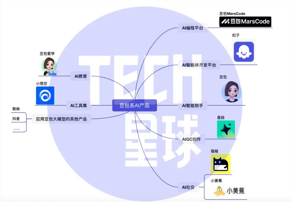 ｜河马爱学并入豆包，字节打造AI产品全家桶