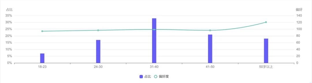 老年玛丽苏是对银发短剧的误解