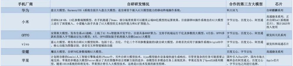 手机厂商内卷杀红了眼，能否“卷”出销量？