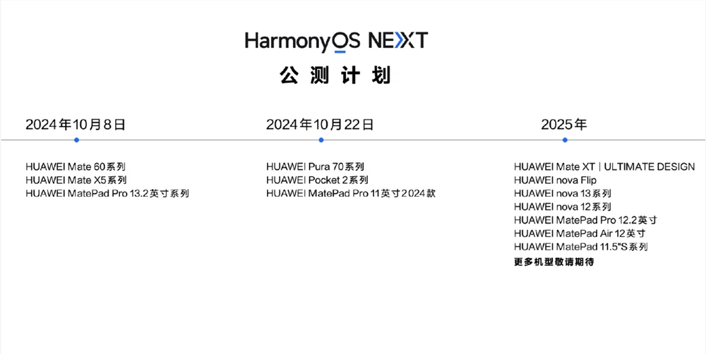 华为原生鸿蒙操作系统正式发布 HarmonyOS NEXT应用和元服务超15000个