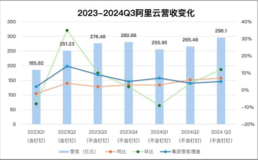 阿里云的野心，转让给了AI