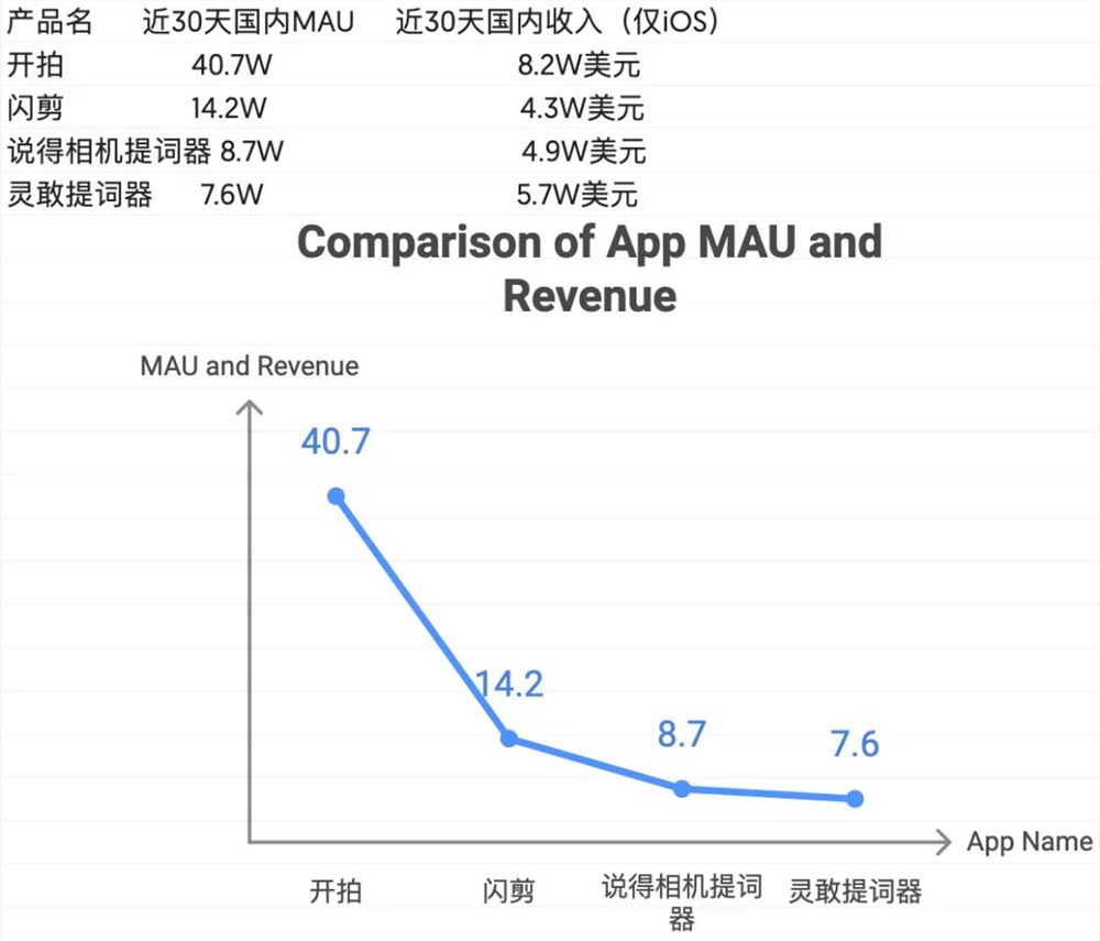 “另类”生图产品，上线4个月拿下420万流量