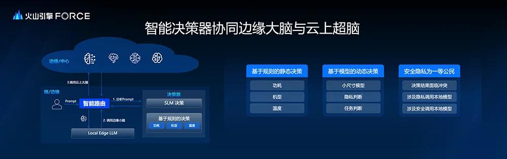 端侧AI随时上云？这套端边云协同方案给出了新解法