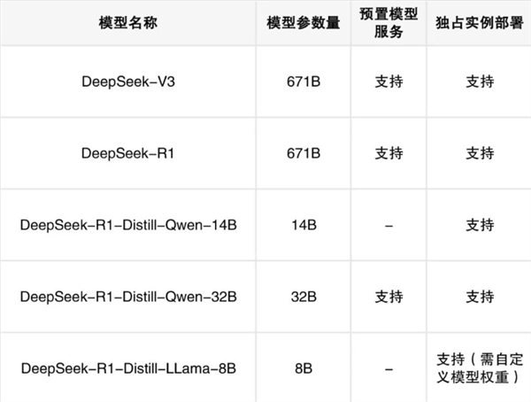 华为云上线满血版DeepSeek V3/R1：可一键部署