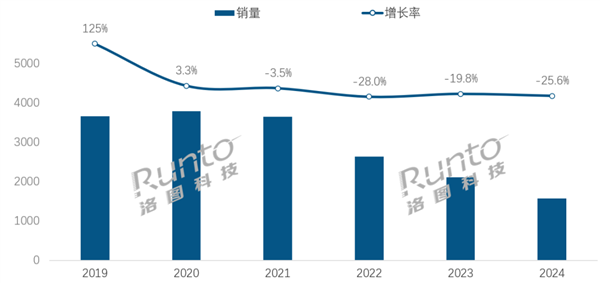 中国智能音箱连续4年衰退 销量已经腰斩