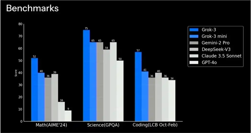 马斯克旗下xAI发布Grok3模型 包含mini、Reasoning等版本