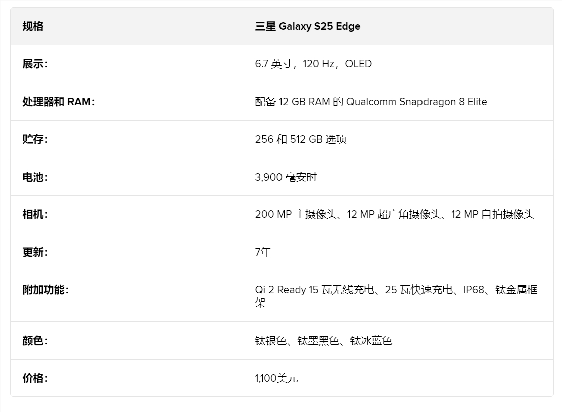 三星Galaxy S25 Edge怎么样？握感轻薄，续航扰人